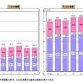 学習費総額の推移（幼稚園）