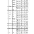 平成31年度静岡県公立高等学校入学者選抜 志願者数一覧（変更後）＜全日制＞