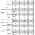 平成31年度 岐阜県公立高等学校 第一次・連携型選抜 変更後出願者数（3/5）