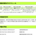 「民間資格・検定試験を活用した東京都中学校英語スピーキングテスト（仮称）事業」実施内容・スケジュール、今後の予定など