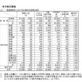 全日制の課程　一般募集等における応募状況