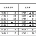 就職状況調査の結果（男子）