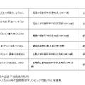 「第60回国際数学オリンピック」受賞者