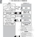 実施日程