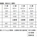 沖縄県の定点あたり患者報告数（直近の7週間）