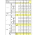 2019年度東京都公立学校教員採用候補者選考（2020年度採用）結果