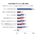 生徒の単語力が上がったと感じる理由