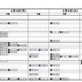 日能研「予想R4偏差値一覧」首都圏10月16日版・女子2月3日～4日