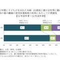 この5年間に子どもが生まれた夫婦（出産前に妻が会社などに勤めている）の出産前の妻の職場の育児休業制度の利用にあたっての雰囲気