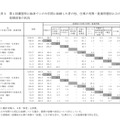 第1回調査時に独身でこの6年間に結婚した者の性、仕事の有無・就業形態別にみた結婚前後の状況