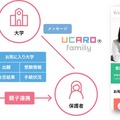 UCAROと連携した、保護者向けWebサイト「UCARO family」の提供を開始する