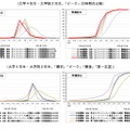 エントリーシート提出の時期