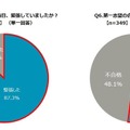 左：センター試験の当日、緊張していたか？、右：第1志望の合否（緊張した人）