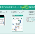 出願情報・試験日チェック、過去問の閲覧が可能