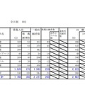 2020年度公立高等学校入学者選抜の出願状況（札幌市・1月24日正午現在）