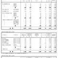 2020年度神奈川県公立高等学校入学者選抜一般募集共通選抜志願締切時志願状況 （全日制の課程）