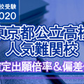 【高校受験2020】東京都公立高校人気難関校…確定出願倍率＆偏差値まとめ