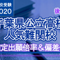 【高校受験2020】千葉県公立高校人気難関校…後期選抜（3/2実施）確定出願倍率＆偏差値まとめ