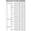 令和2年度静岡県公立高等学校入学者選抜 志願者数一覧（変更後）