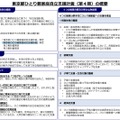 東京都ひとり親家庭自立支援計画（第4期）の概要