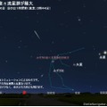 みずがめ座η流星群のシミュレーション（2020年5月6日 日の出1時間前 東京3時44分）