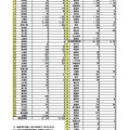 都道府県・指定都市・中核市別　保育所待機児童数　集約表（H23年10月現在）