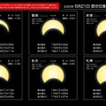 日本国内のおもな地点における日食の予報　（c） 国立天文台 天文情報センター