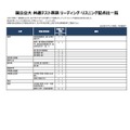 共通テスト英語　リーディング・リスニング配点比一覧（国公立大学） (c) Kawaijuku Educational Institution.