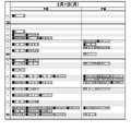 日能研「予想R4偏差値一覧」首都圏8月20日版・男子2月1日