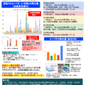 NEL受講生・Yさんの作成した統計グラフポスター