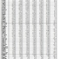 公立小学校児童数の地区別推計