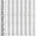 公立中学校生徒数の地区別推計