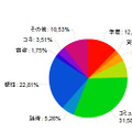 30代