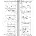 【高校受験2020】秋田県公立高校入試＜理科＞問題・正答