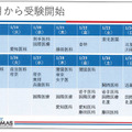 メディックTOMAS資料「入試日程に基づく戦略」より