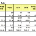 都内学校数