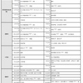 初年度納付金の高い学校、低い学校（全学科）