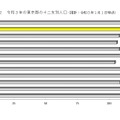 2021年の東京都の十二支別人口（推計：2021年1月1日時点）