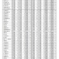 国公私立大学医学部医学科の入学者選抜における男女別合格率