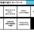 2020年の振り返り