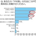 あなたの「汗対策」の方法について具体的にお聞かせください。