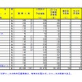 令和3年度埼玉県公立高等学校における学力検査受検状況