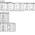 令和3年度石川県公立高等学校一般入学（全日制）の出願状況