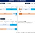 記述式問題への意見（国公私立別）