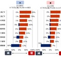 在宅ワークによる時間の増減