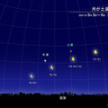 月が土星、木星に接近 2021年5月3日～6日 3時30分頃 東京の星空