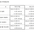 2022年度長野県立中学校入学者選抜の実施日程