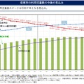 日本の人口の推移