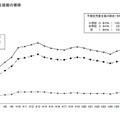 不登校児童生徒数の推移（小中学校）