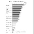 今後の食生活で特に力を入れたいこと